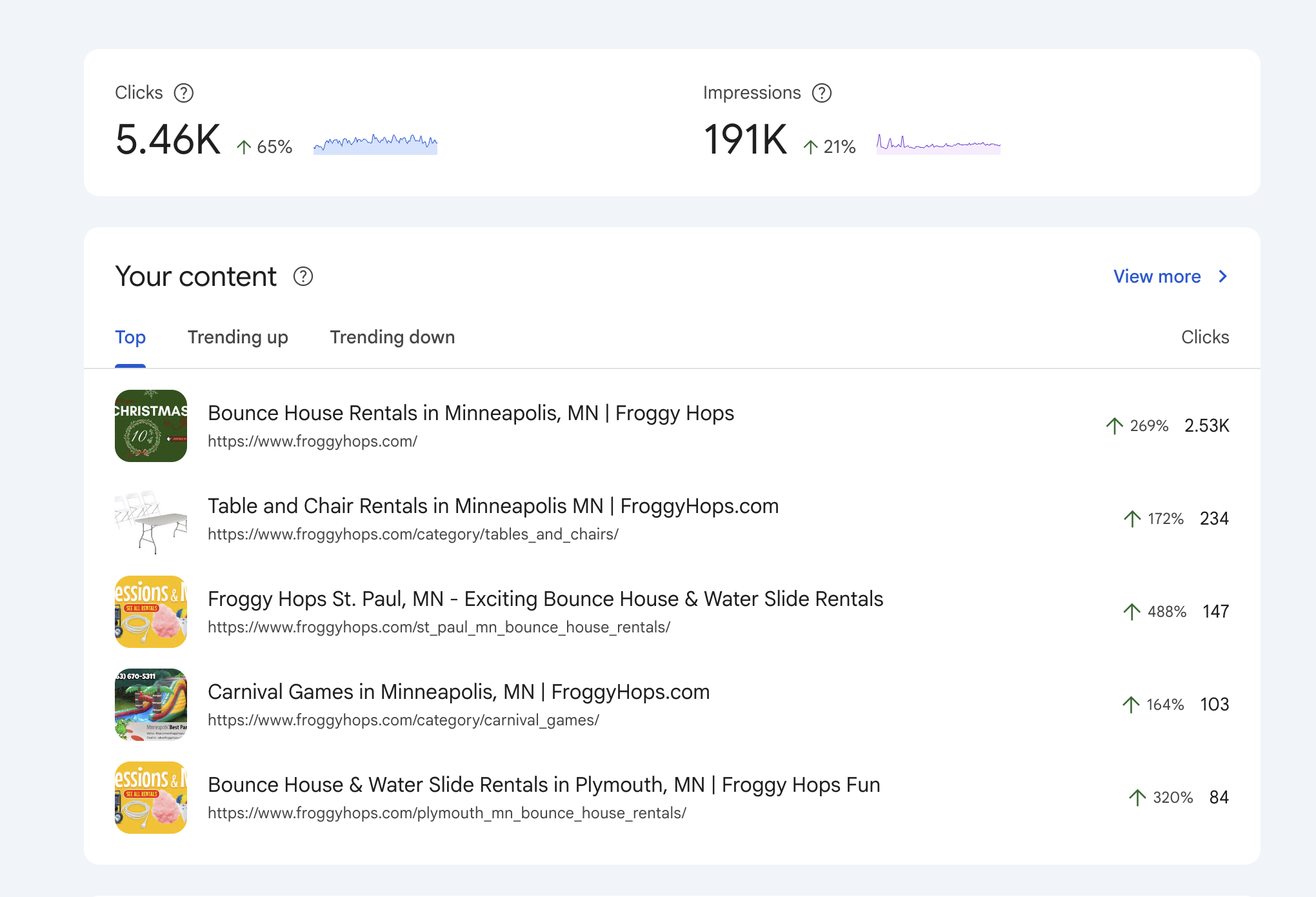 Insights and Trending