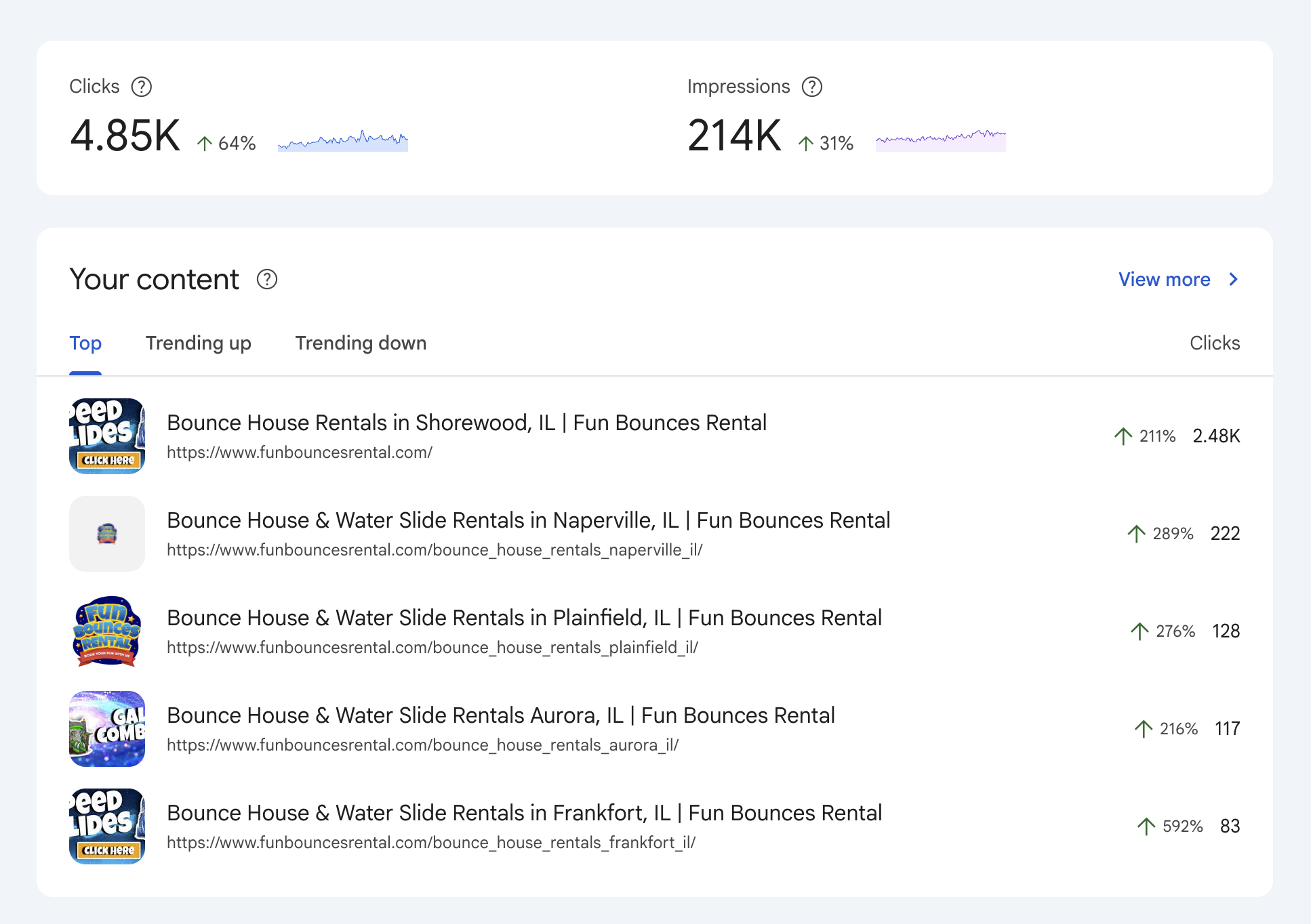 Insights and Trending