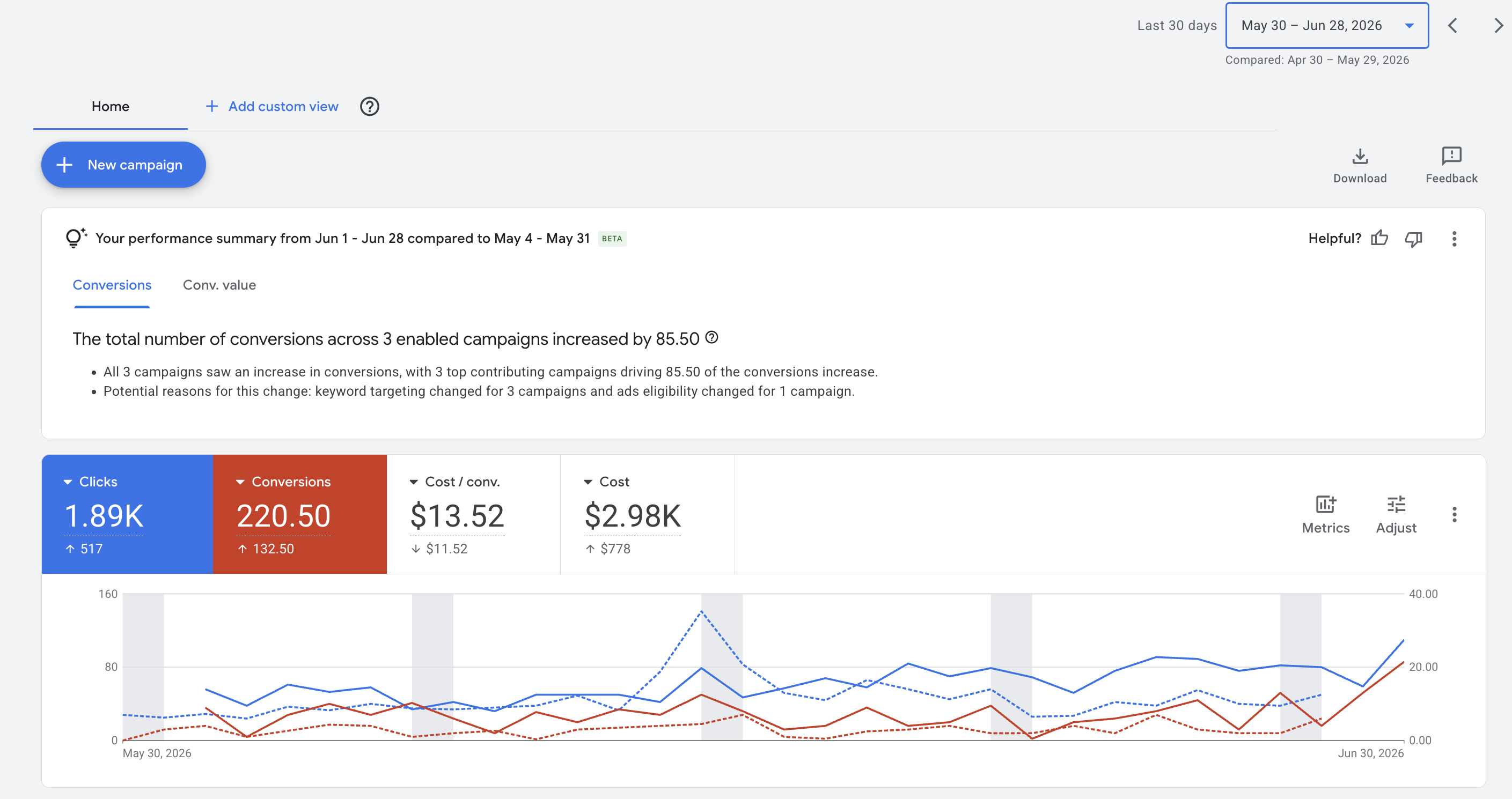 Last 1 month vs Previous 1 Month Comparison Google Ads Report