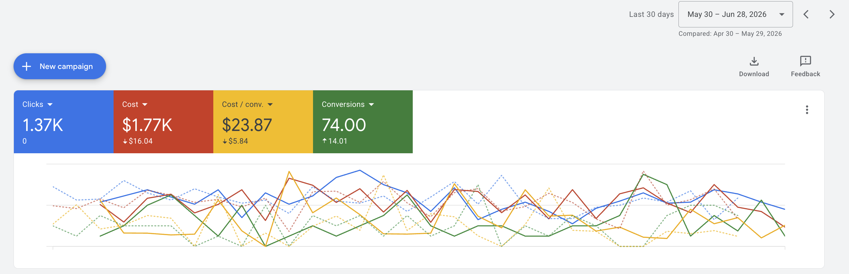 Last 1 month vs Previous 1 Month Comparison Report