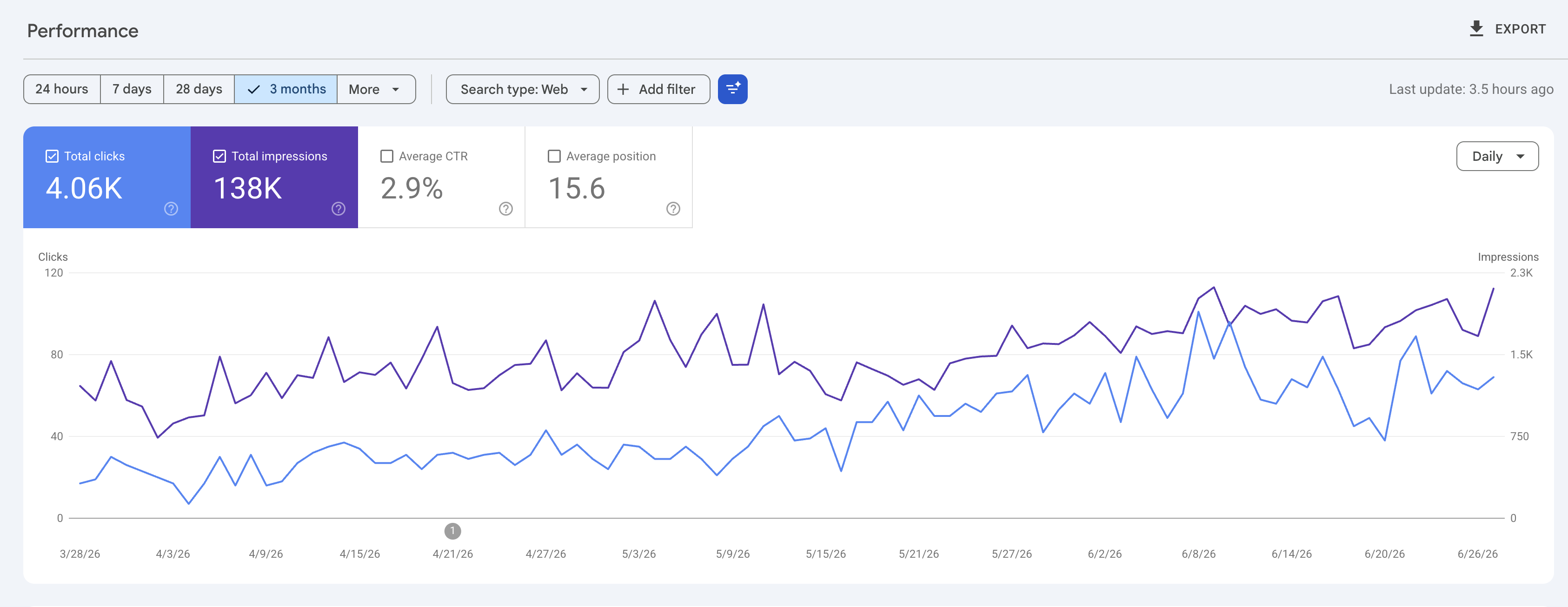 Last 3 Month Google Search Console Data - Bounce USA LLC