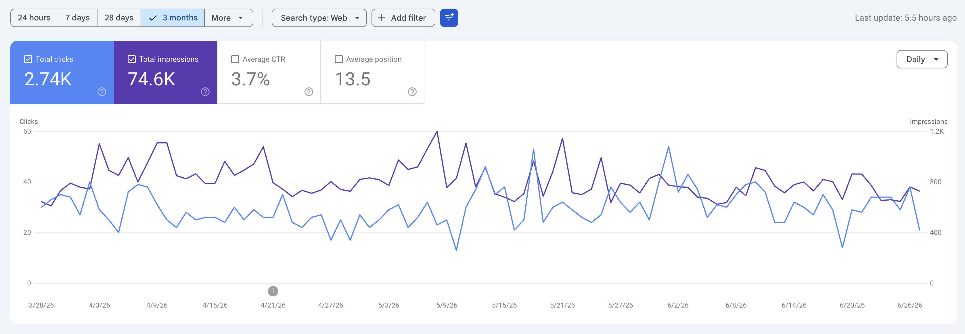 Last 3 Month Google Search Console Data - MM Jumpers and Party Rentals