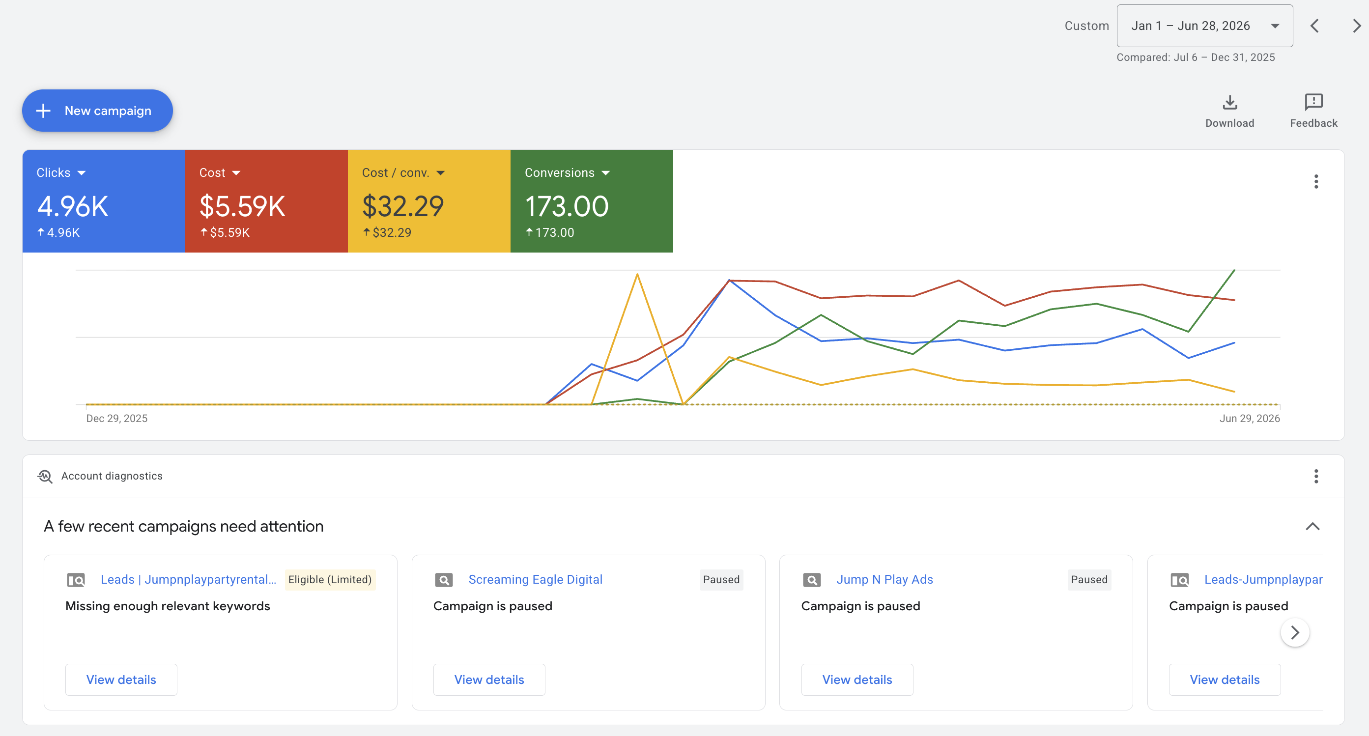 Last 6 Month Google Ads Comparios with Previous 6 Month