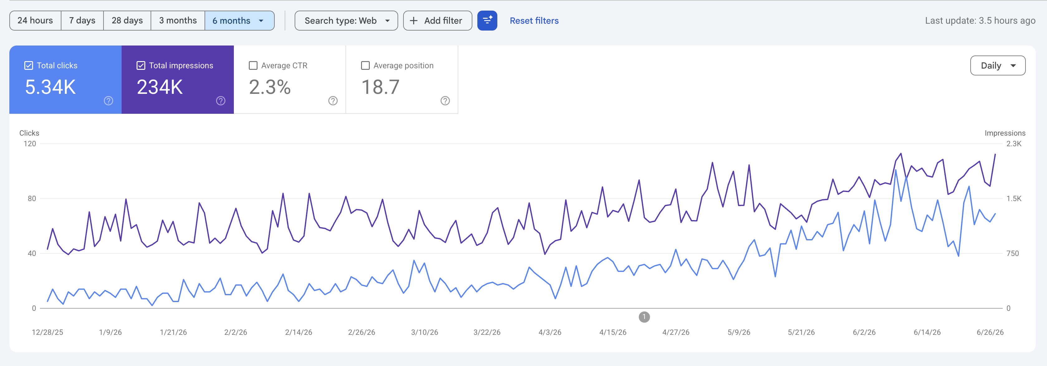 Last 6 Month Google Search Console Data - Bounce USA LLC