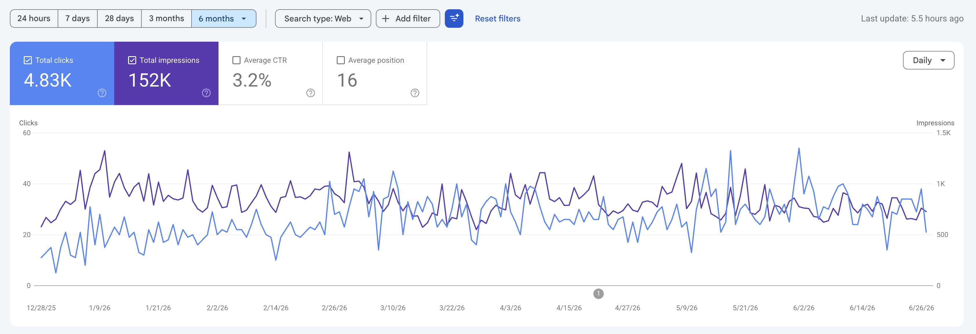 Last 6 Month Google Search Console Data - MM Jumpers and Party Rentals