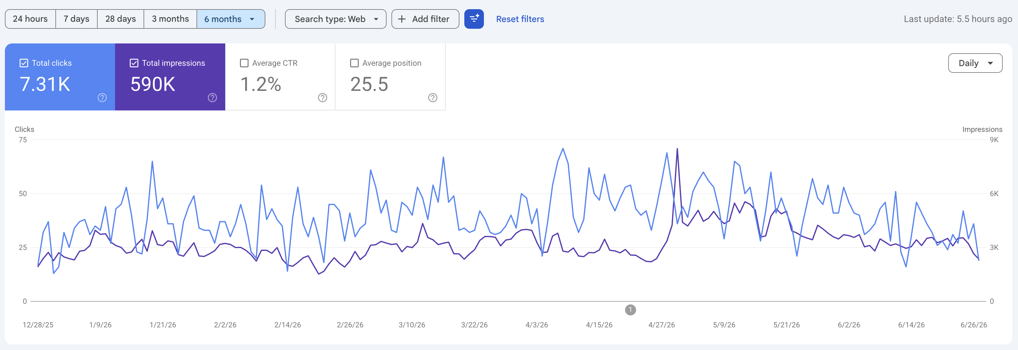 Last 6 Month Google Search Console Data - iCelebrate Event Rentals