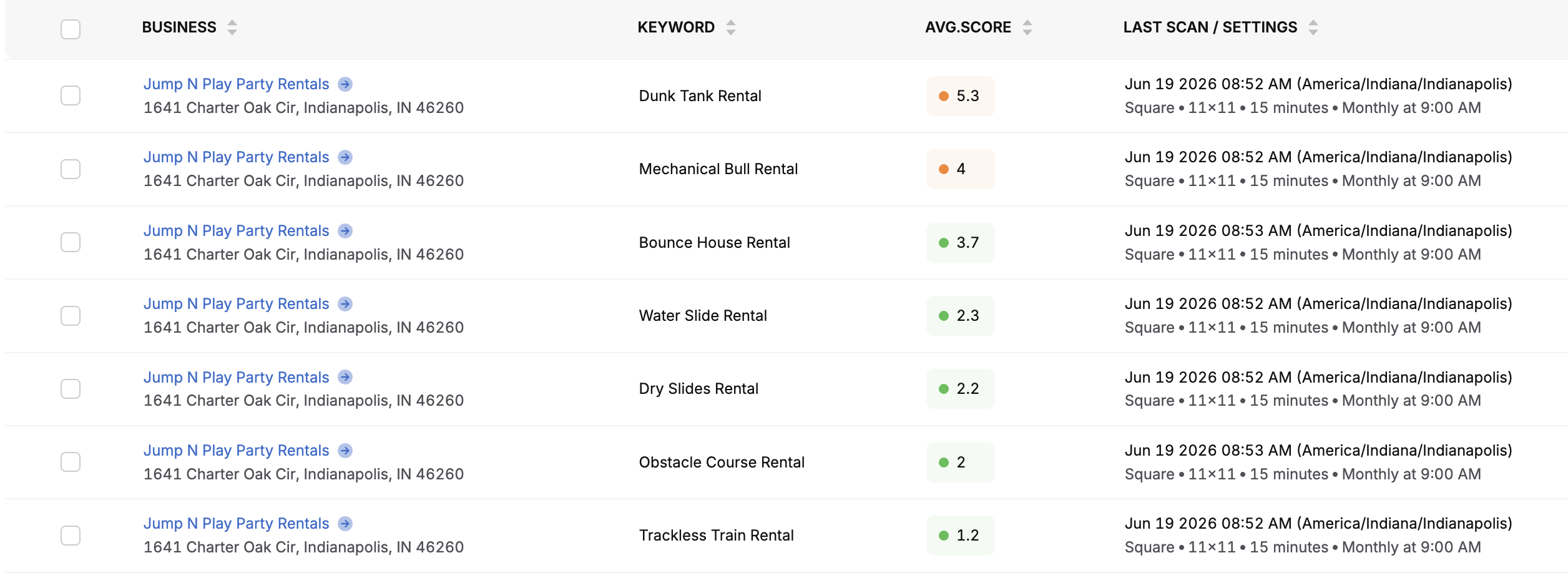 Local Map Ranking