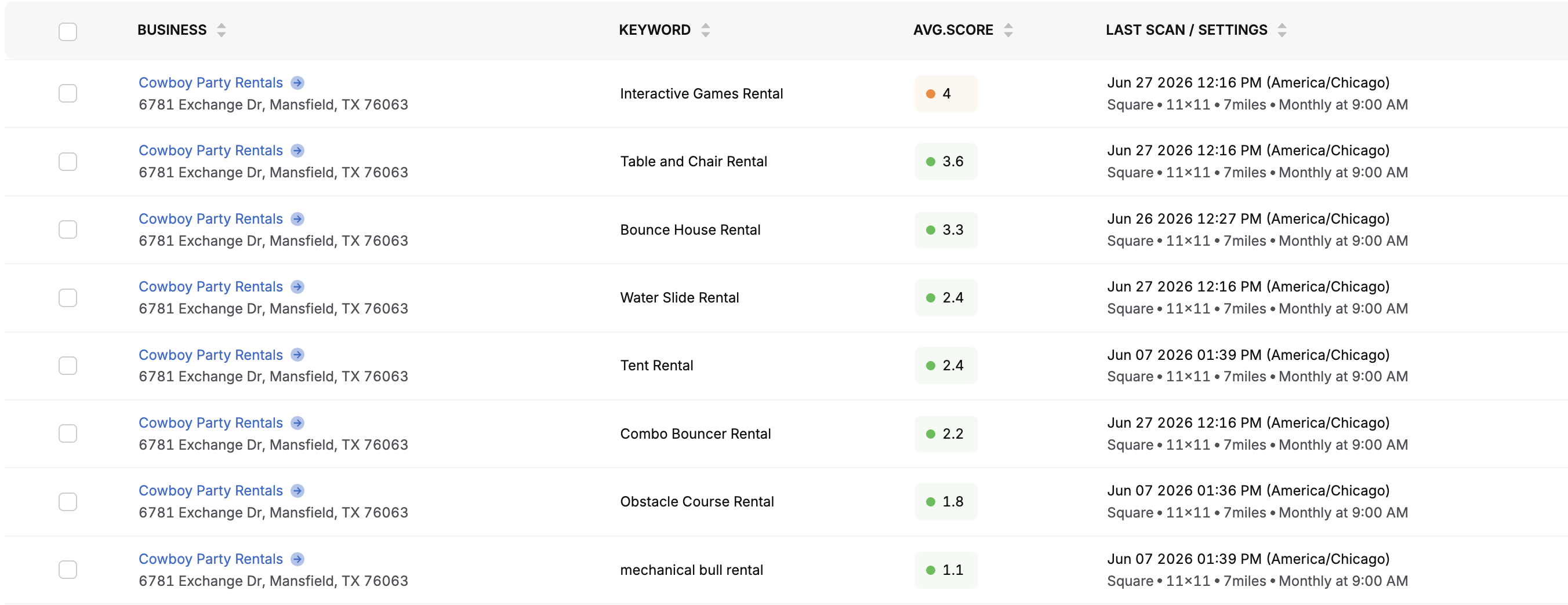 Local Maps Ranking