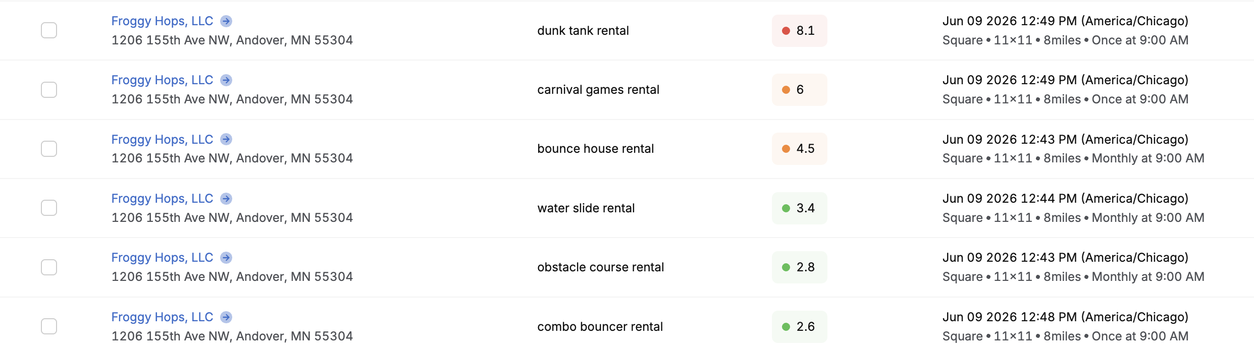 Local Maps Ranking