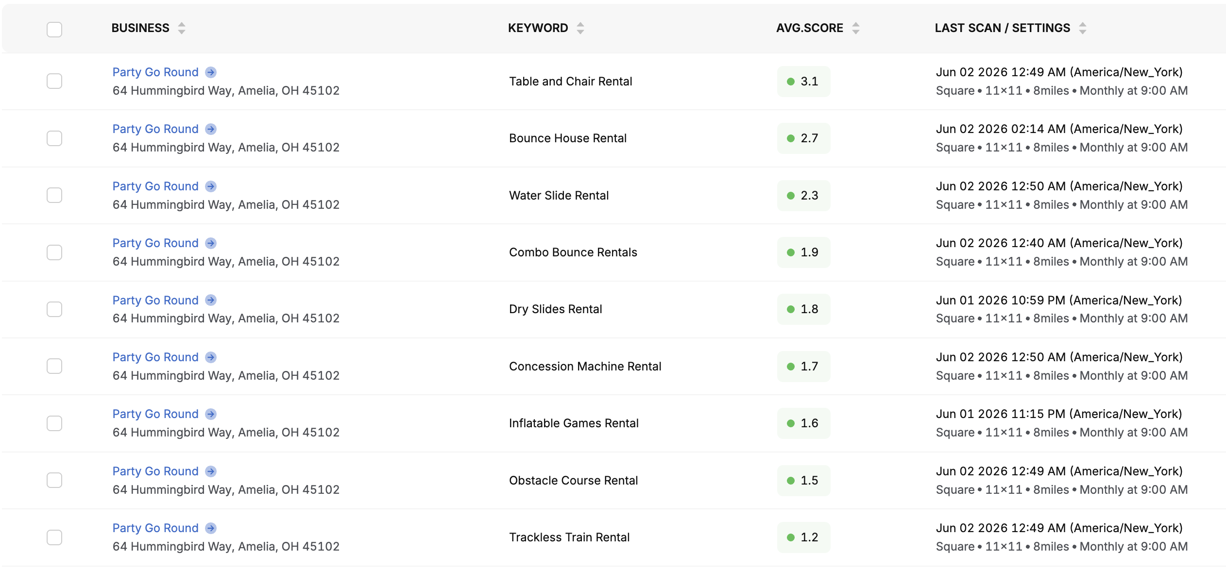 Local Maps Ranking